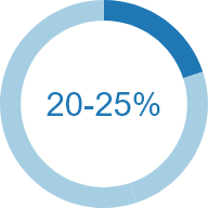 20-25%